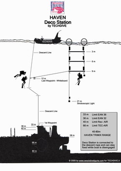 Schema Dekostation